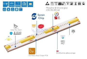 24V 3000K COB Şerit Led 10W 480Led IP20