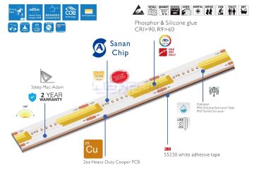 24V 10000K COB Şerit Led 10W 480Led/mt IP20