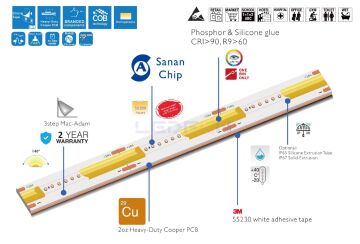 24V Sarı COB Şerit Led 10W 480Led/mt IP20