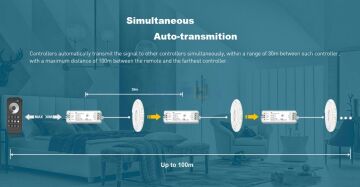 Bölge Kontrollü Tunable White CCT Led Kontrol Cihazı (12V-24V / 16A)