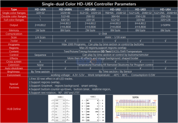 HD-U62 USB Led Kontrol Kartı
