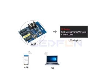 HD-W3 Wifi Led Kontrol Kartı