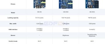 HD-W3 Wifi Led Kontrol Kartı