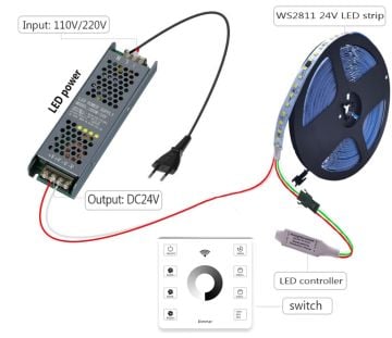Duvar Tipi Tek Renk Pixel Magic Led Kontrol Ünitesi