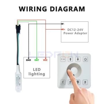 Duvar Tipi Tek Renk Pixel Magic Led Kontrol Cihazı