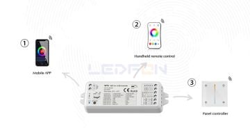 WİFİ Tek Renk / RGB / RGBW / Tunable CCT Led Kontrol Cihazı (12V-24V / 15A)