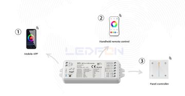 WİFİ Tek Renk / RGB / RGBW / Tunable CCT Led Kontrol Cihazı (12V-24V / 15A)