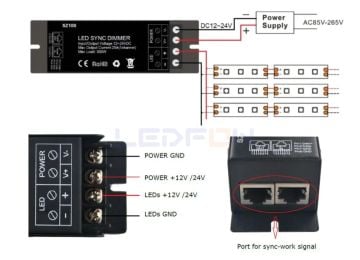 RF Kumandalı Tek Renk Led Dimmer (12V-24V / 25A)
