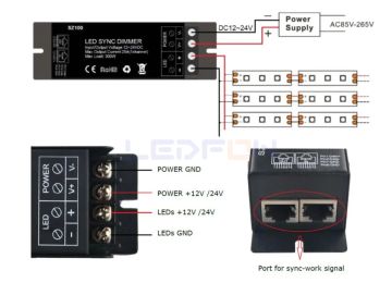 RF Kumandalı Tek Renk Led Dimmer (12V-24V / 25A)