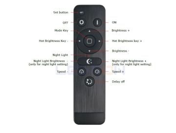 RF Kumandalı Tek Renk Led Dimmer Kontrol Ünitesi