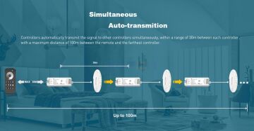 Bölge Kontrollü RF Kumandalı Tek Renk LED Dimmer Kontrol Cihazı (12V–24V / 15A) Sadece Kumanda