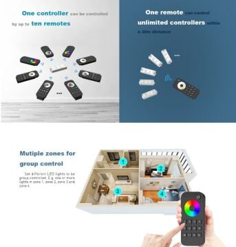 Bölge Kontrollü RF Kumandalı Tek Renk LED Dimmer Kontrol Cihazı (12V–24V / 15A)