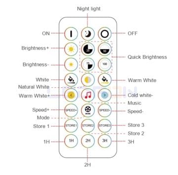 WİFİ+RF Kumandalı Tunable White CCT Led Kontrol Ünitesi