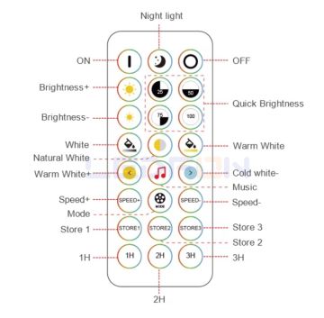 WİFİ+RF Kumandalı Tunable White CCT Led Kontrol Cihazı (12V-24V / 18A)